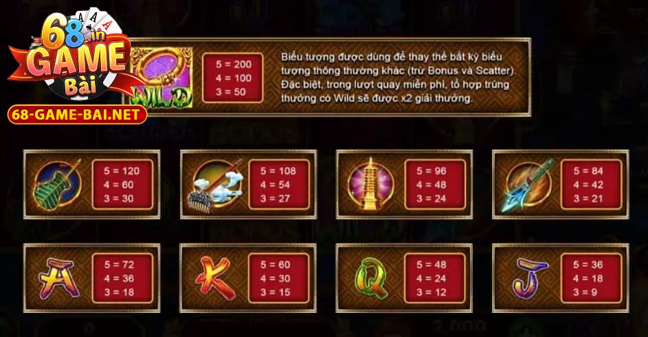 Nổ Hũ Tây Du Thần Khí 68 Game Bài – Săn Thưởng Kỳ Ảo 3 Game Nổ Hũ Tây Du Thần Khí